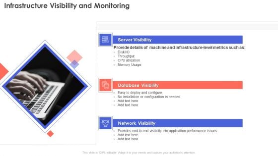 IT Infrastructure Management Infrastructure Visibility And Monitoring Infographics PDF