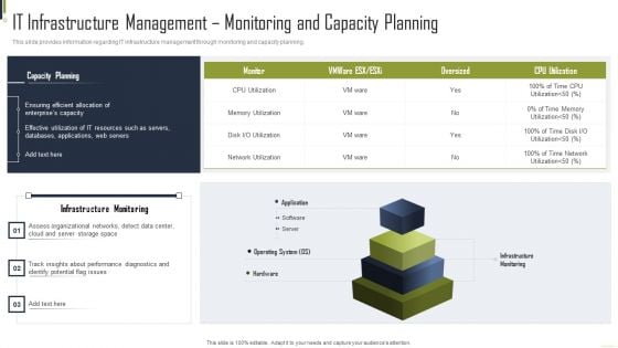IT Infrastructure Management Monitoring And Capacity Planning Brochure PDF