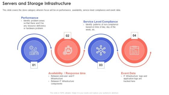 IT Infrastructure Management Servers And Storage Infrastructure Designs PDF