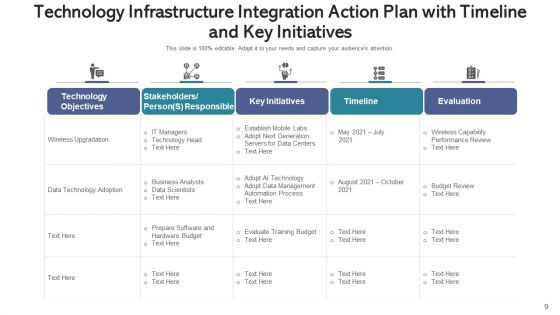 IT Infrastructure Process Strategic Planning Ppt PowerPoint Presentation Complete Deck With Slides