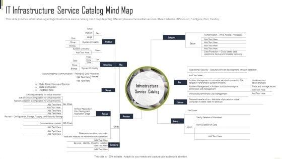 IT Infrastructure Service Catalog Mind Map Playbook For Information Guidelines PDF IT Infrastructure Service Catalog Mind Map Playbook For Information Guidelines PDF