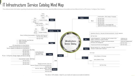 IT Infrastructure Service Catalog Mind Map Playbook For Information Guidelines PDF