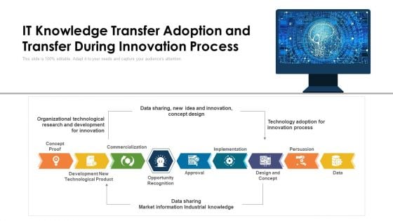 IT Knowledge Transfer Adoption And Transfer During Innovation Process Ppt PowerPoint Presentation Styles Guide PDF