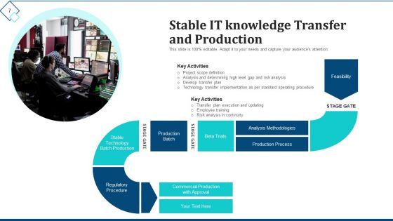IT Knowledge Transfer Data Migration Ppt PowerPoint Presentation Complete Deck With Slides