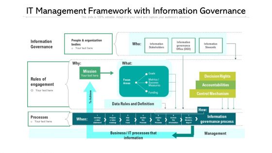 IT Management Framework With Information Governanace Ppt PowerPoint Presentation Slides Images PDF