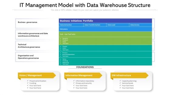 IT Management Model With Data Warehouse Structure Ppt PowerPoint Presentation Ideas Infographic Template PDF