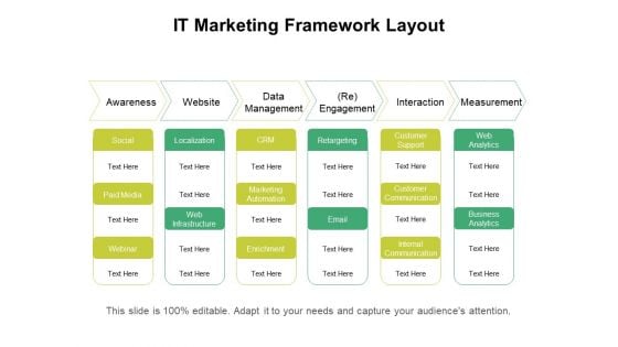 IT Marketing Framework Layout Ppt PowerPoint Presentation Professional Portfolio PDF