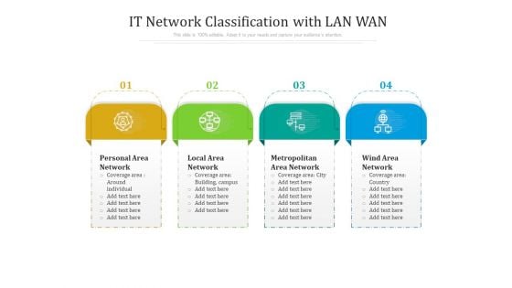 IT Network Classification With LAN WAN Ppt PowerPoint Presentation Professional Graphics PDF