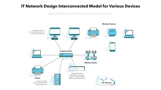 IT Network Design Interconnected Model For Various Devices Ppt PowerPoint Presentation Visual Aids Deck PDF