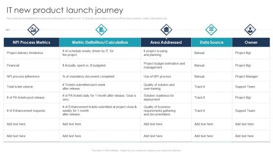 IT New Product Launch Journey Structure PDF
