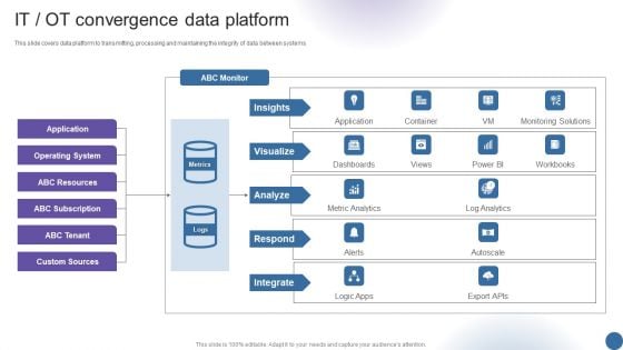 IT OT Convergence Data Platform Managing Organizational Transformation Designs PDF