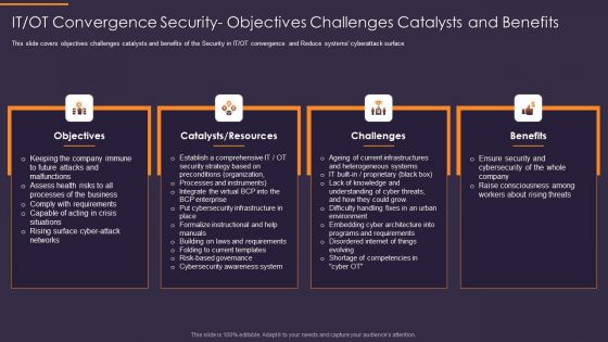 IT OT Convergence Security Objectives Challenges Catalysts Convergence Strategy Information Microsoft PDF