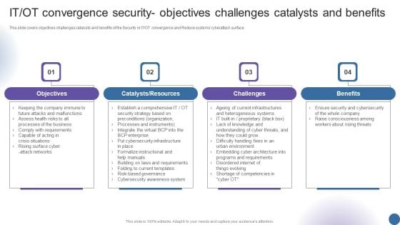 IT OT Convergence Security Objectives Challenges Managing Organizational Transformation Professional PDF