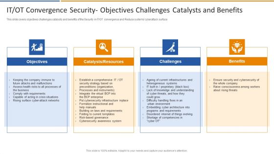 IT OT Convergence Security Objectives Challenges Smart Venture Digitial Transformation Designs PDF IT OT Convergence Security Objectives Challenges Smart Venture Digitial Transformation Designs PDF