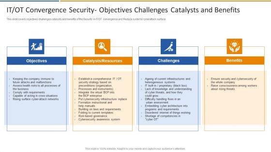 IT OT Convergence Security Objectives Challenges Smart Venture Digitial Transformation Designs PDF