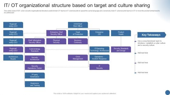 IT OT Organizational Structure Based On Managing Organizational Transformation Designs PDF