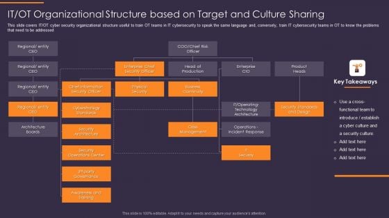 IT OT Organizational Structure Based On Target And Culture Convergence Strategy Mockup PDF