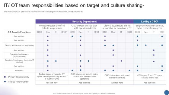 IT OT Team Responsibilities Based On Target Managing Organizational Transformation Microsoft PDF