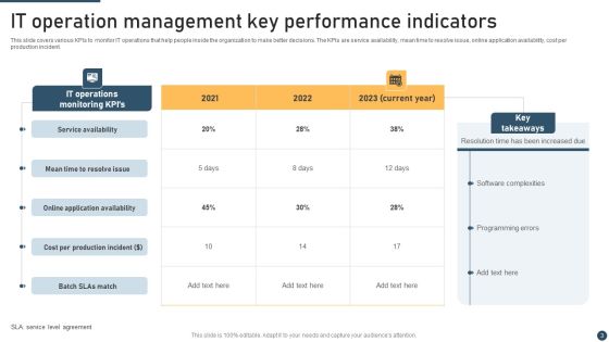 IT Operation Management Ppt PowerPoint Presentation Complete Deck With Slides Slide03