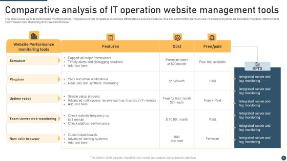 IT Operation Management Ppt PowerPoint Presentation Complete Deck With Slides Slide05