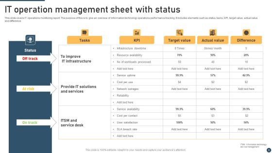 IT Operation Management Ppt PowerPoint Presentation Complete Deck With Slides Slide06