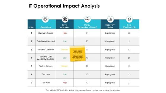 IT Operational Impact Analysis Ppt PowerPoint Presentation Outline Background Designs