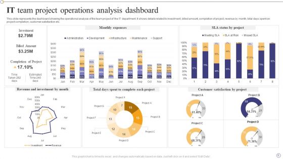 IT Operations Analysis Ppt PowerPoint Presentation Complete Deck With Slides