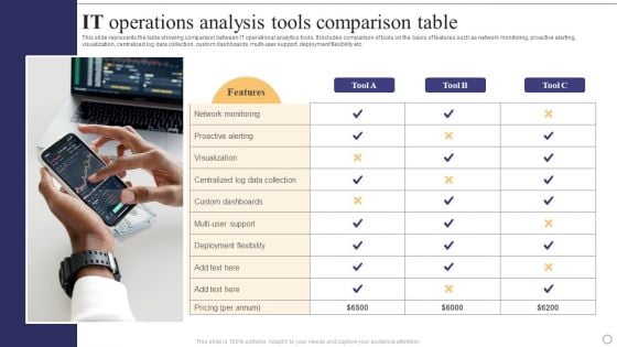 IT Operations Analysis Tools Comparison Table Professional PDF