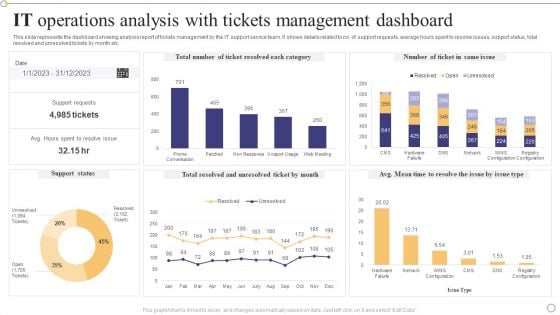 IT Operations Analysis With Tickets Management Dashboard Formats PDF