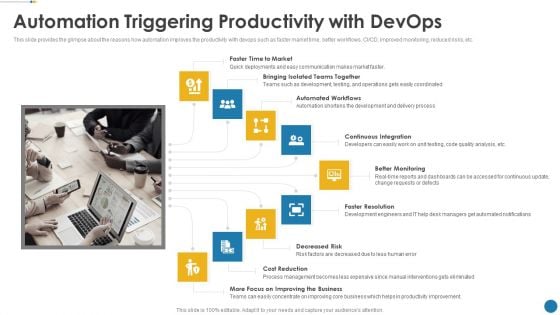 IT Operations Automation Automation Triggering Productivity With Devops Structure PDF