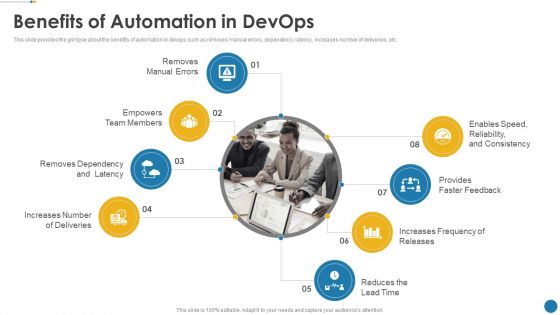 IT Operations Automation Benefits Of Automation In Devops Structure PDF