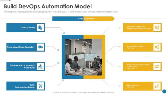 IT Operations Automation Build Devops Automation Model Professional PDF
