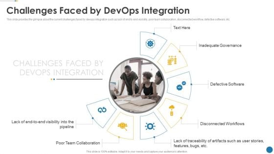 IT Operations Automation Challenges Faced By Devops Integration Formats PDF