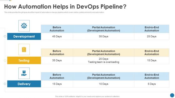 IT Operations Automation How Automation Helps In Devops Pipeline Icons PDF