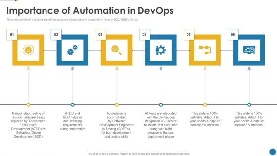 IT Operations Automation Importance Of Automation In Devops Portrait PDF