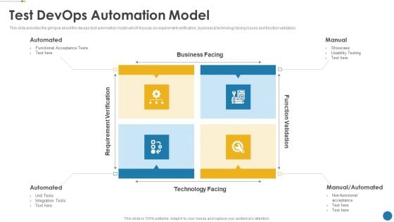 IT Operations Automation Test Devops Automation Model Microsoft PDF