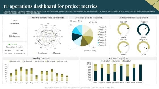 IT Operations Dashboard For Project Metrics Portrait PDF