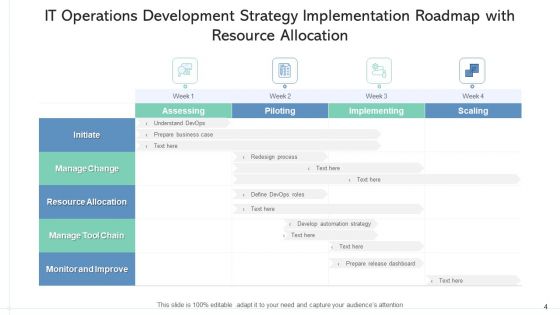 IT Operations Development Strategy Implementation Roadmap Ppt PowerPoint Presentation Complete Deck With Slides