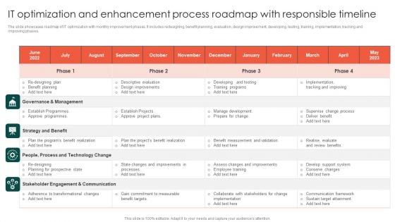 IT Optimization And Enhancement Process Roadmap With Responsible Timeline Professional PDF