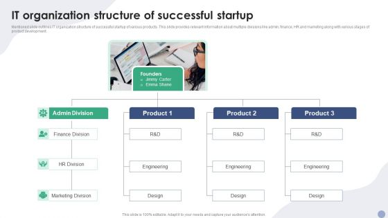 IT Organization Structure Of Successful Startup Ppt Gallery Layouts PDF