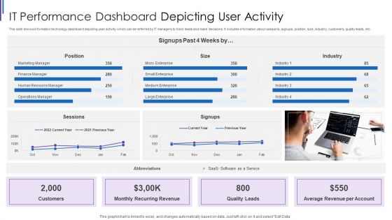 IT Performance Dashboard Depicting User Activity Inspiration PDF