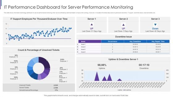 IT Performance Dashboard For Server Performance Monitoring Portrait PDF