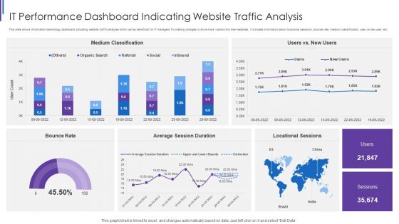 IT Performance Dashboard Indicating Website Traffic Analysis Background PDF