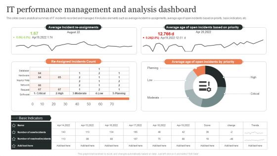 IT Performance Management And Analysis Dashboard Ppt Styles Portrait PDF