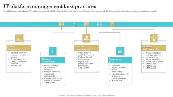 IT Platform Management Best Practices Sample PDF IT Platform Management Best Practices Sample PDF