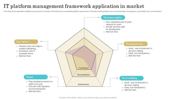 IT Platform Management Framework Application In Market Slides PDF