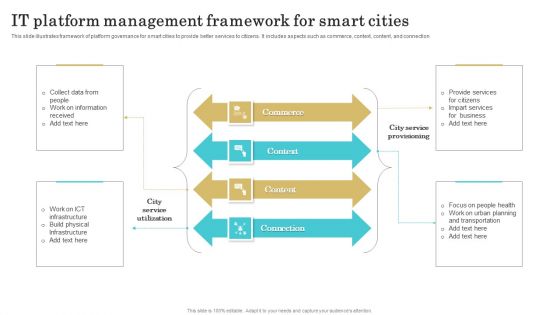 IT Platform Management Framework For Smart Cities Elements PDF