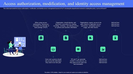 IT Policies And Procedures Access Authorization Modification And Identity Access Topics PDF