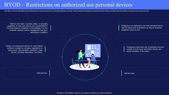 IT Policies And Procedures BYOD Restrictions On Authorized Use Personal Devices Ideas PDF