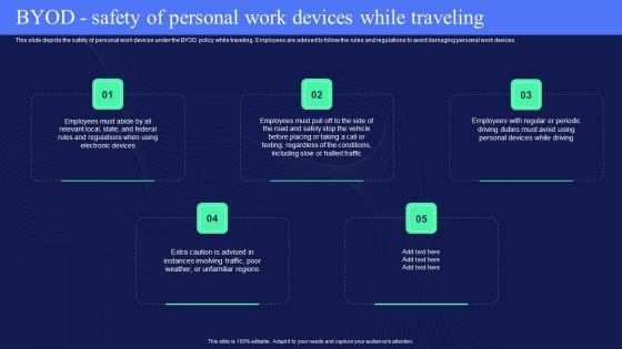 IT Policies And Procedures BYOD Safety Of Personal Work Devices While Traveling Sample PDF